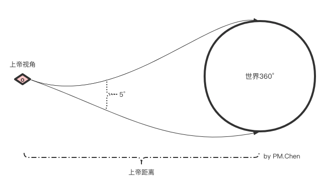 3万字“十看支付”：开启支付之门